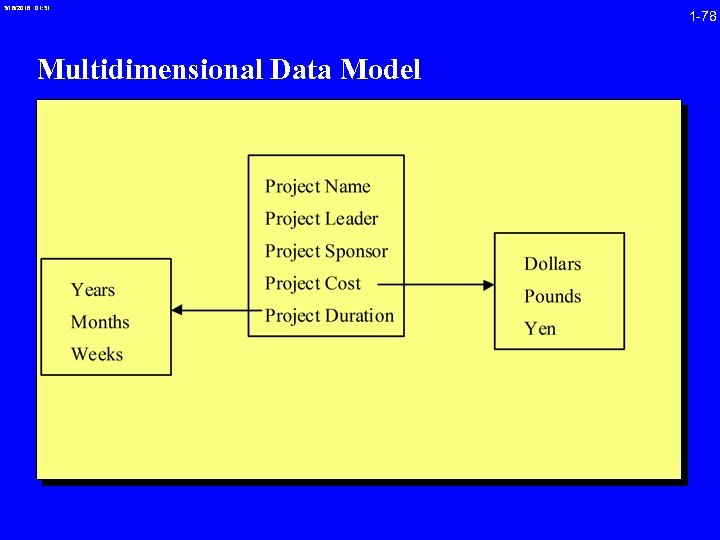 3/16/2018 01: 31 Multidimensional Data Model 1 -78 