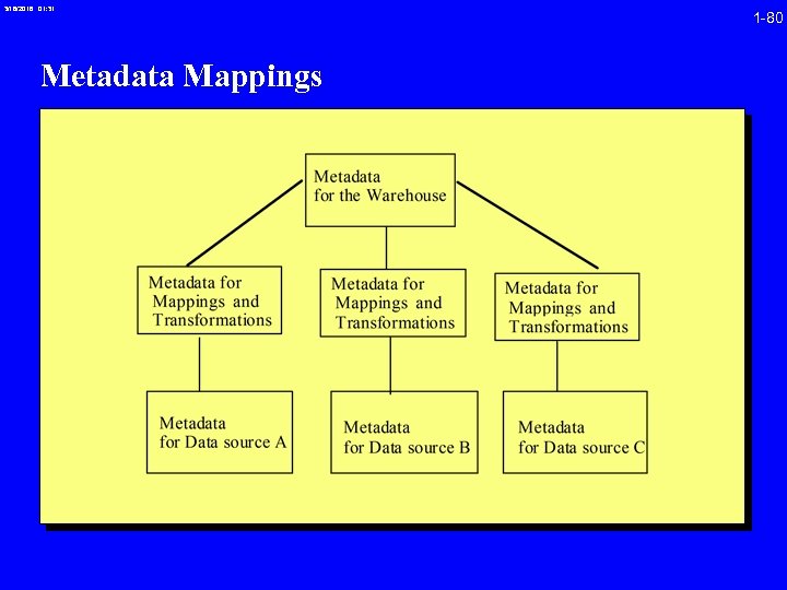3/16/2018 01: 31 Metadata Mappings 1 -80 