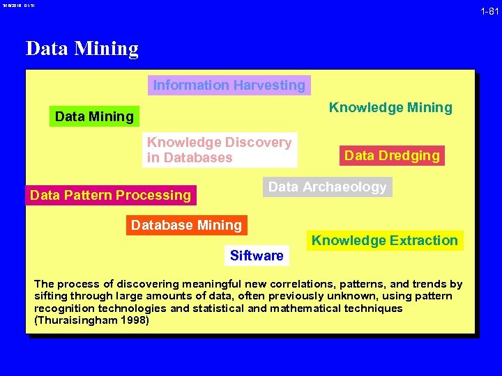 3/16/2018 01: 31 1 -81 Data Mining Information Harvesting Knowledge Mining Data Mining Knowledge