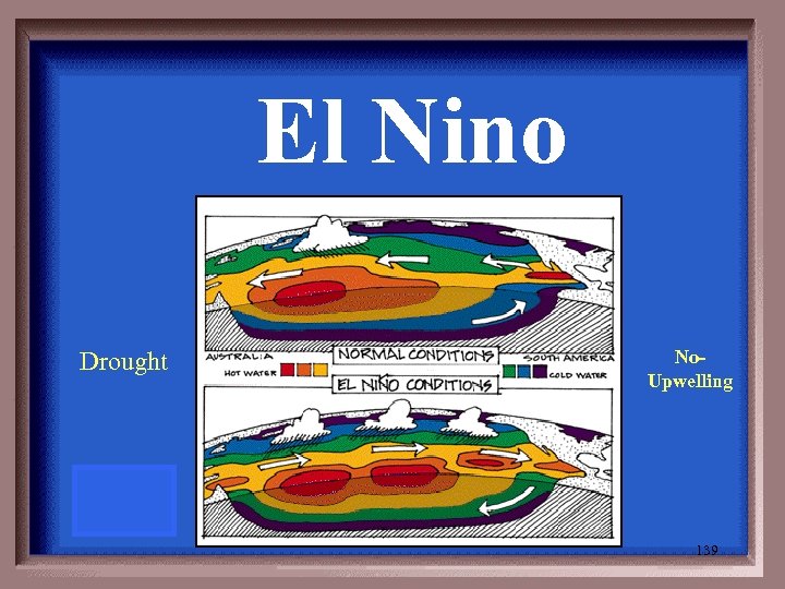 El Nino Drought No- Upwelling 139 
