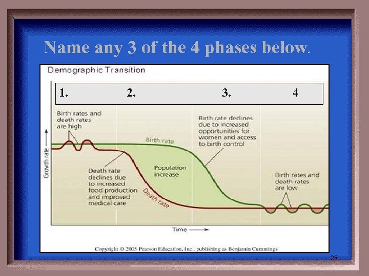 Name any 3 of the 4 phases below. 1. 2. 3. 4 28 