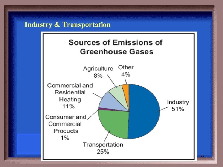 Industry & Transportation 33 
