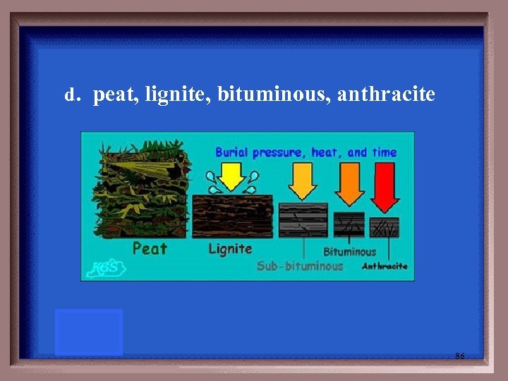 d. peat, lignite, bituminous, anthracite 86 