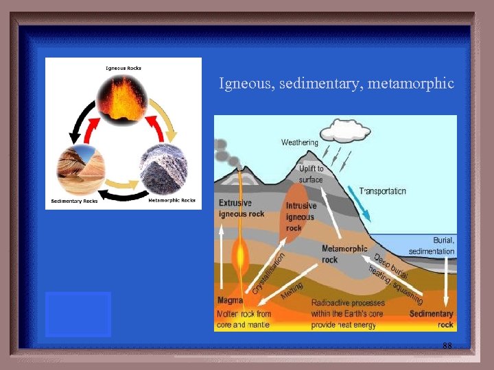 Igneous, sedimentary, metamorphic 88 