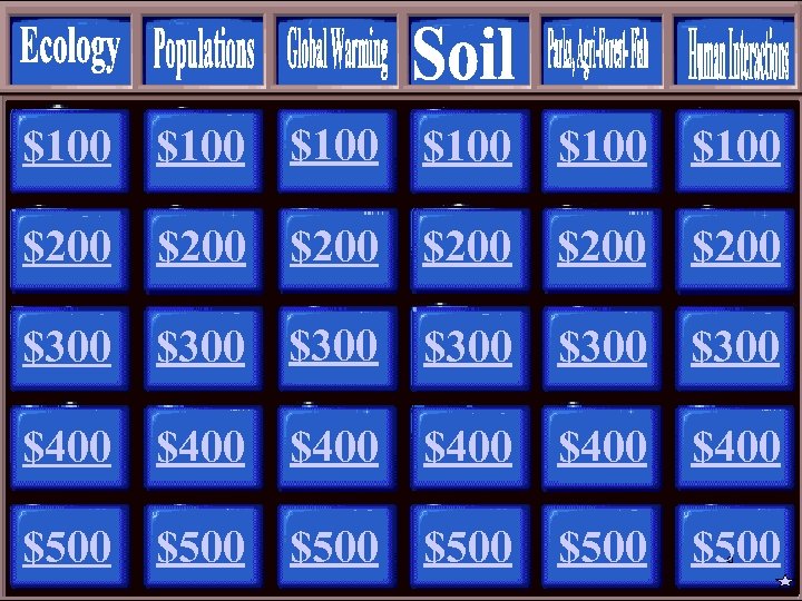 $100 $200 $200 $100 $200 $300 $300 $400 $400 $500 $500 9 