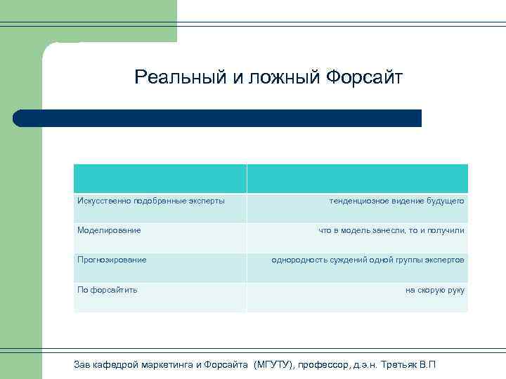 Реальный и ложный Форсайт Искусственно подобранные эксперты Моделирование Прогнозирование По форсайтить тенденциозное видение будущего