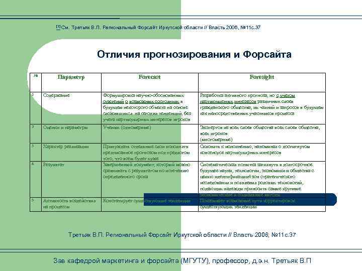[1] См. Третьяк В. П. Региональный Форсайт Иркутской области // Власть 2006, № 11