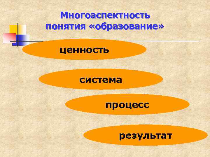 Процесс и результат