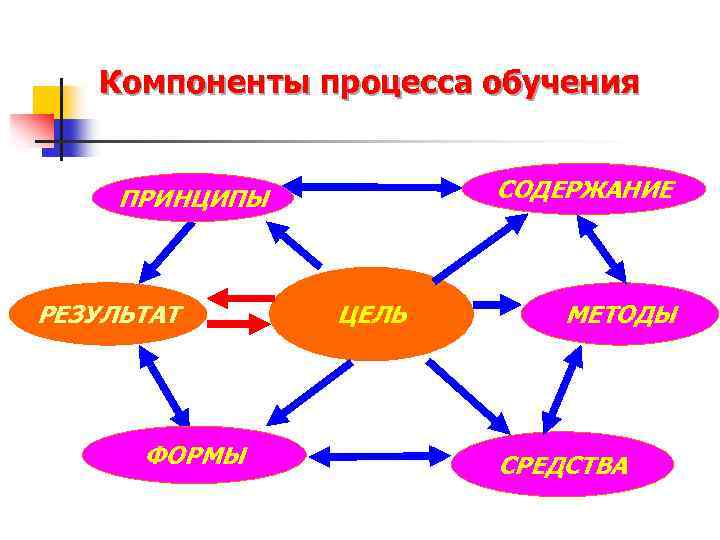 Принцип результата