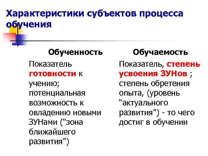 Характеристики субъектов процесса обучения Обученность Показатель готовности к учению; потенциальная возможность к овладению новыми