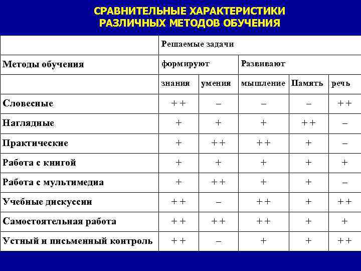 Практическая работа сравнительная характеристика