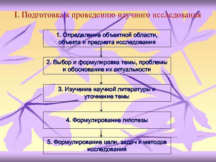 I. Подготовка к проведению научного исследования 1. Определение объектной области, объекта и предмета исследования