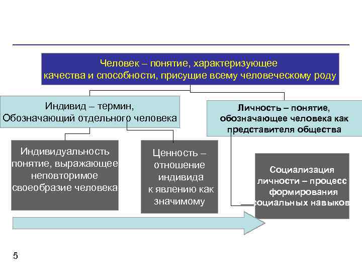 Способность присуща