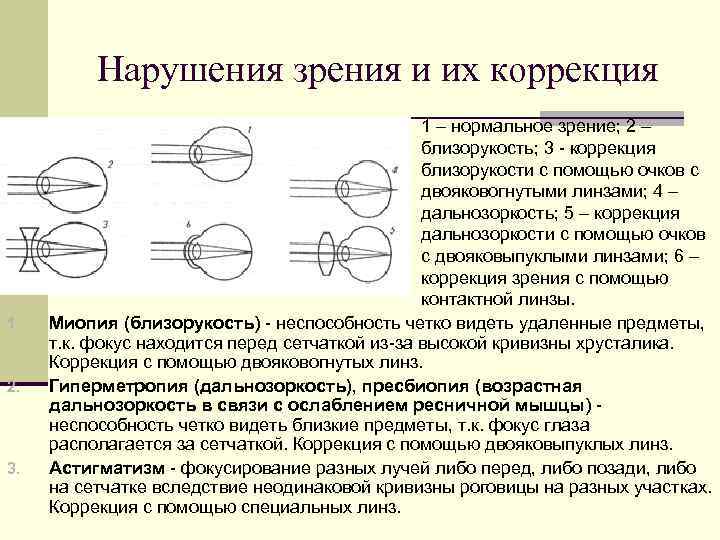 При нормальном зрении изображение проецируется где