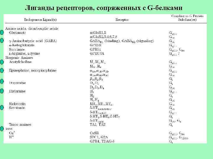 Лиганды рецепторов, сопряженных с G-белками 