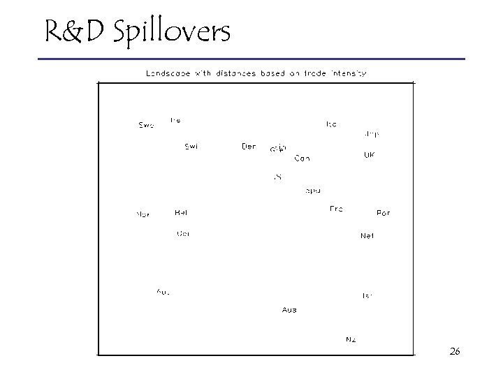 R&D Spillovers 26 
