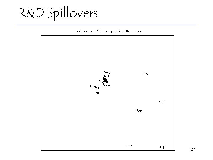 R&D Spillovers 27 