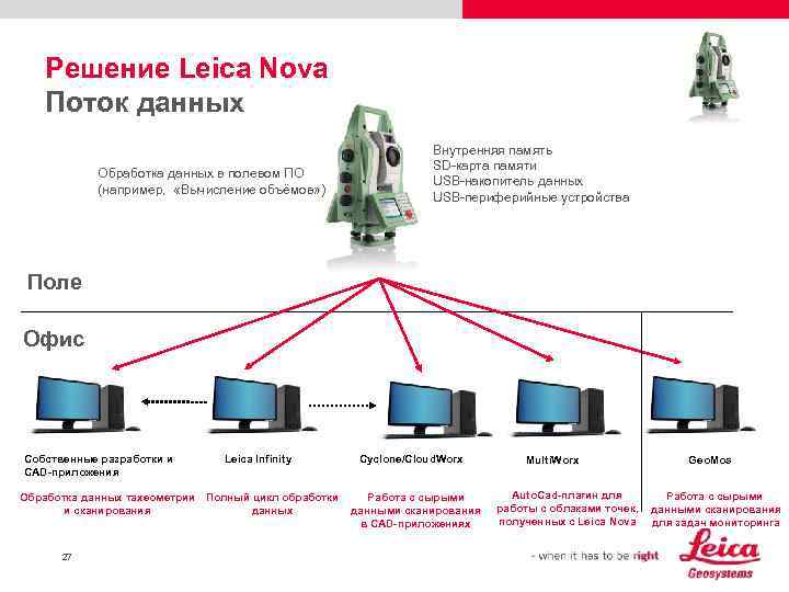 Решение Leica Nova Поток данных Обработка данных в полевом ПО (например, «Вычисление объёмов» )