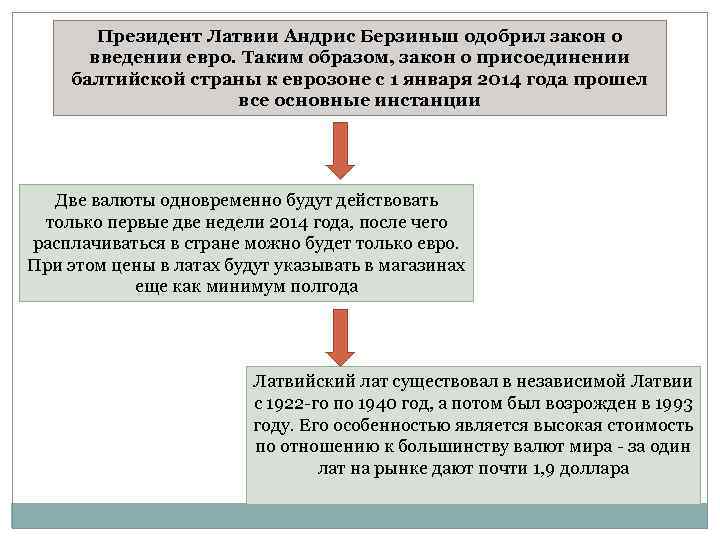 Президент Латвии Андрис Берзиньш одобрил закон о введении евро. Таким образом, закон о присоединении