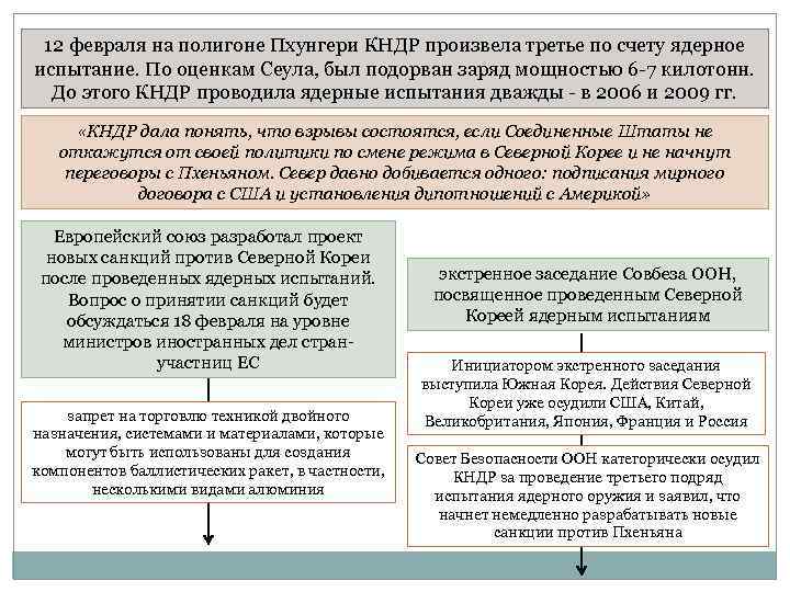 12 февраля на полигоне Пхунгери КНДР произвела третье по счету ядерное испытание. По оценкам