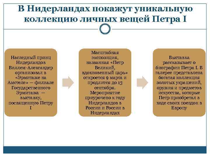 В Нидерландах покажут уникальную коллекцию личных вещей Петра I Наследный принц Нидерландов Виллем-Александер организовал