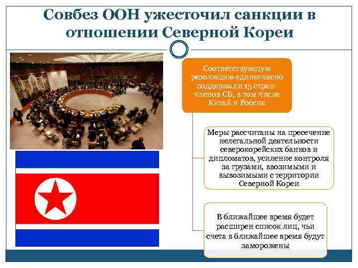 Совбез ООН ужесточил санкции в отношении Северной Кореи Соответствующую резолюцию единогласно поддержали 15 странчленов
