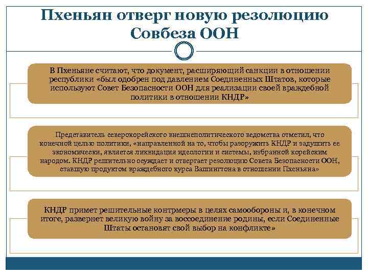 Пхеньян отверг новую резолюцию Совбеза ООН В Пхеньяне считают, что документ, расширяющий санкции в