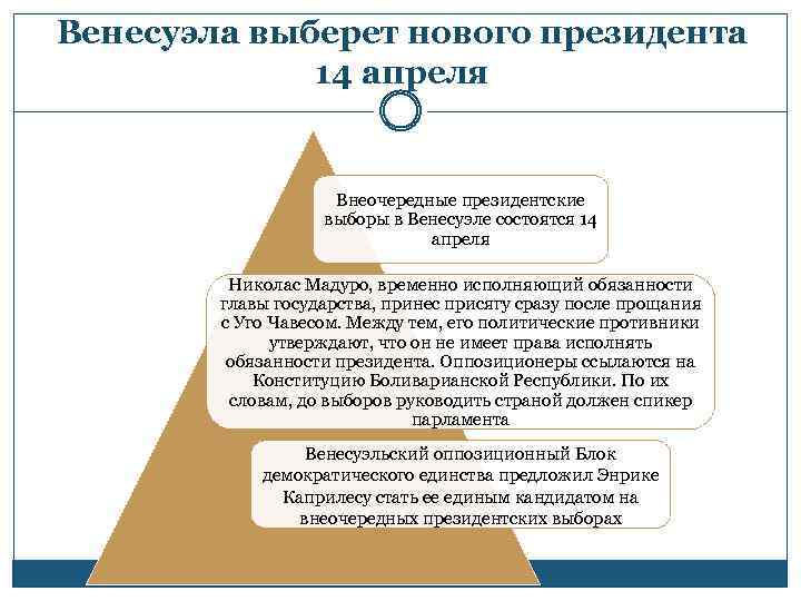 Венесуэла выберет нового президента 14 апреля Внеочередные президентские выборы в Венесуэле состоятся 14 апреля