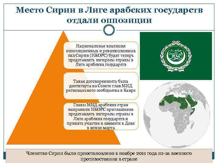 Место Сирии в Лиге арабских государств отдали оппозиции Национальная коалиция оппозиционных и революционных сил