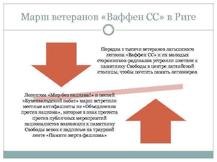 Марш ветеранов «Ваффен СС» в Риге Порядка 1 тысячи ветеранов латышского легиона «Ваффен СС»