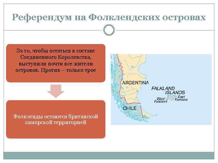 Референдум на Фолклендских островах За то, чтобы остаться в составе Соединенного Королевства, выступили почти