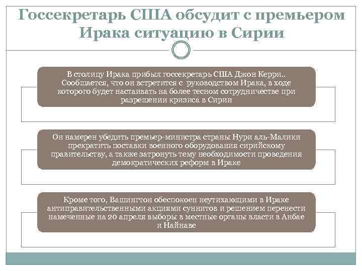 Госсекретарь США обсудит с премьером Ирака ситуацию в Сирии В столицу Ирака прибыл госсекретарь