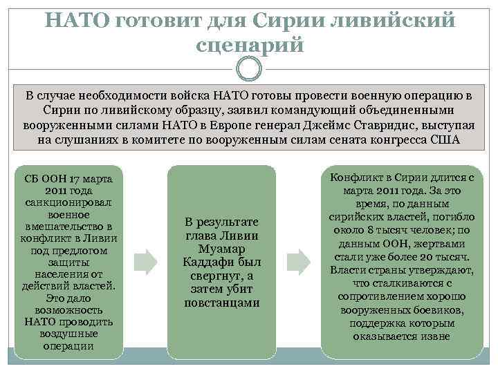 НАТО готовит для Сирии ливийский сценарий В случае необходимости войска НАТО готовы провести военную