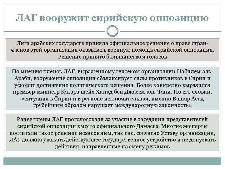 ЛАГ вооружит сирийскую оппозицию Лига арабских государств приняла официальное решение о праве странчленов этой