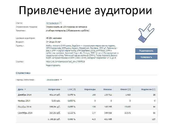 Привлечение аудитории 