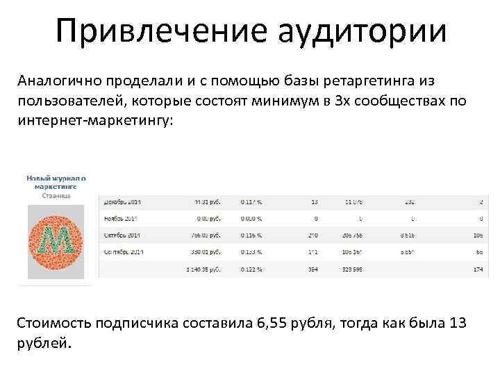 Привлечение аудитории Аналогично проделали и с помощью базы ретаргетинга из пользователей, которые состоят минимум