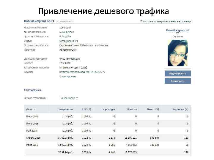 Привлечение дешевого трафика 