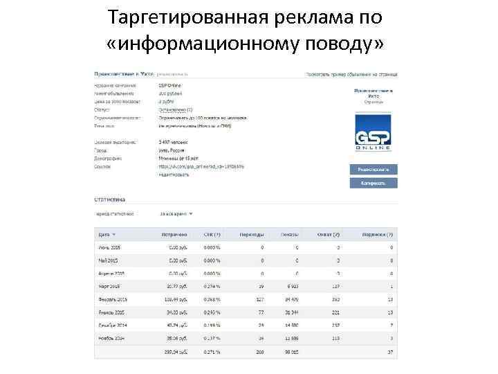Таргетированная реклама по «информационному поводу» 