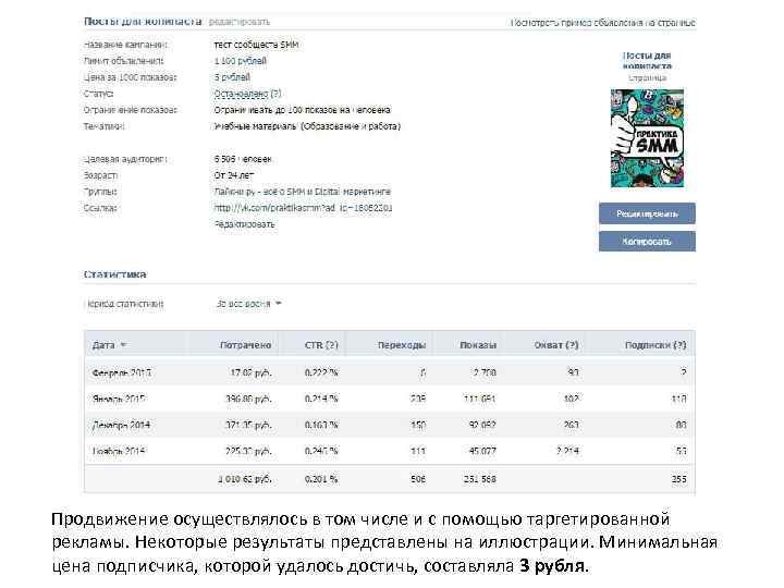 Продвижение осуществлялось в том числе и с помощью таргетированной рекламы. Некоторые результаты представлены на