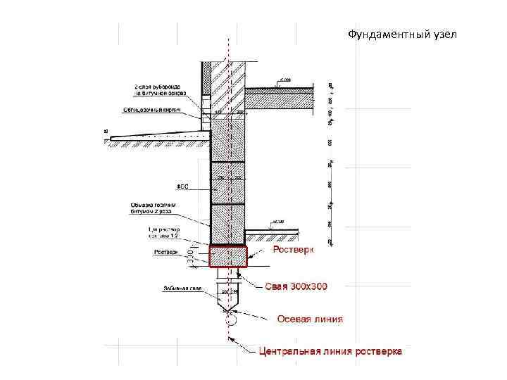Фундаментный узел 