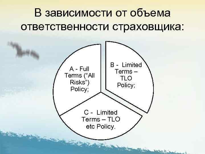 В зависимости от объема ответственности страховщика: A Full Terms (“All Risks”) Policy; B Limited