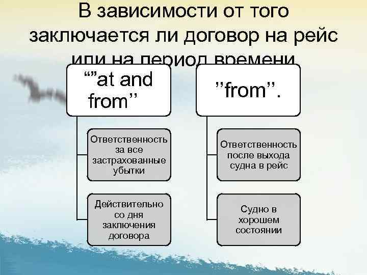 В зависимости от того заключается ли договор на рейс или на период времени “”at