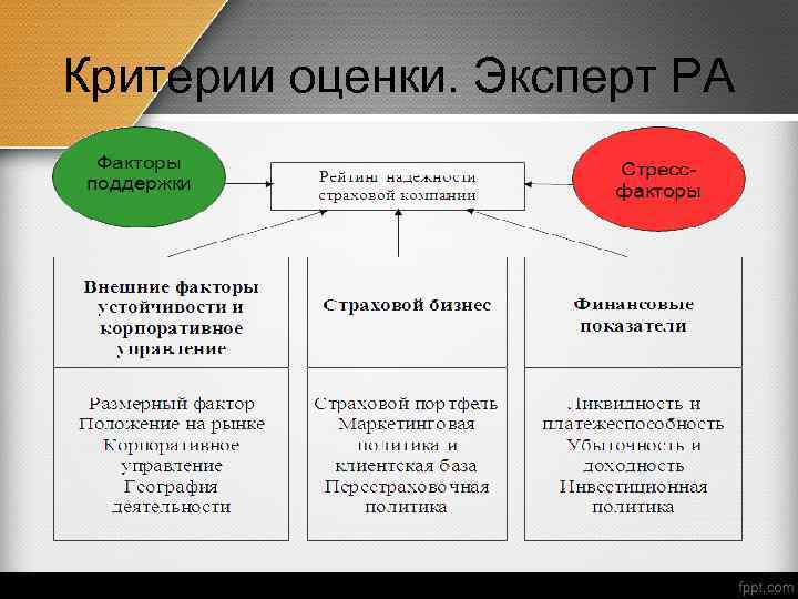 Критерии оценки. Эксперт РА 