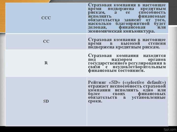 ССС Страховая компания в настоящее время подвержена кредитным рискам, а ее способность исполнять финансовые