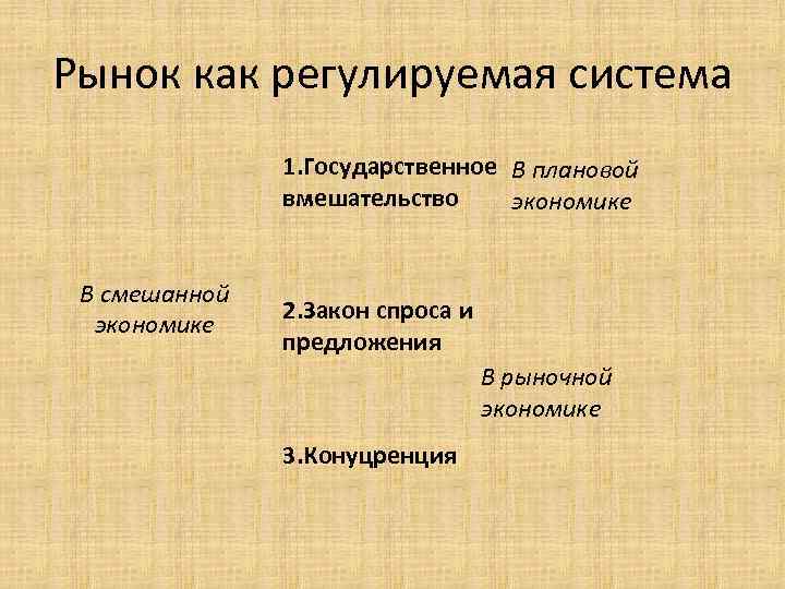 Рынок как регулируемая система 1. Государственное В плановой вмешательство экономике В смешанной экономике 2.