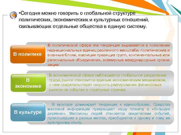  • Сегодня можно говорить о глобальной структуре политических, экономических и культурных отношений, связывающих