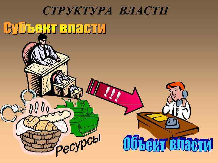 СТРУКТУРА ВЛАСТИ 