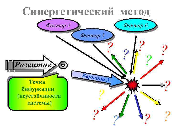 Методика факторов