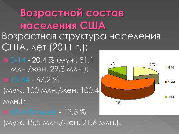 Особенности населения америки