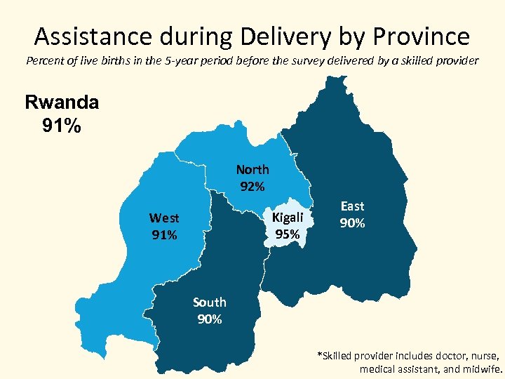 Assistance during Delivery by Province Percent of live births in the 5 -year period